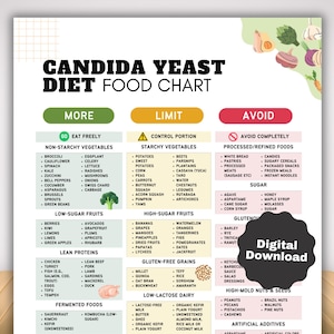 Candida Yeast Diet Food List on Low Sugar and Low Carb Diet, Gluten Free and Anti Fungal Anti Candida Diet Plan, Yeast Free Meal Plan