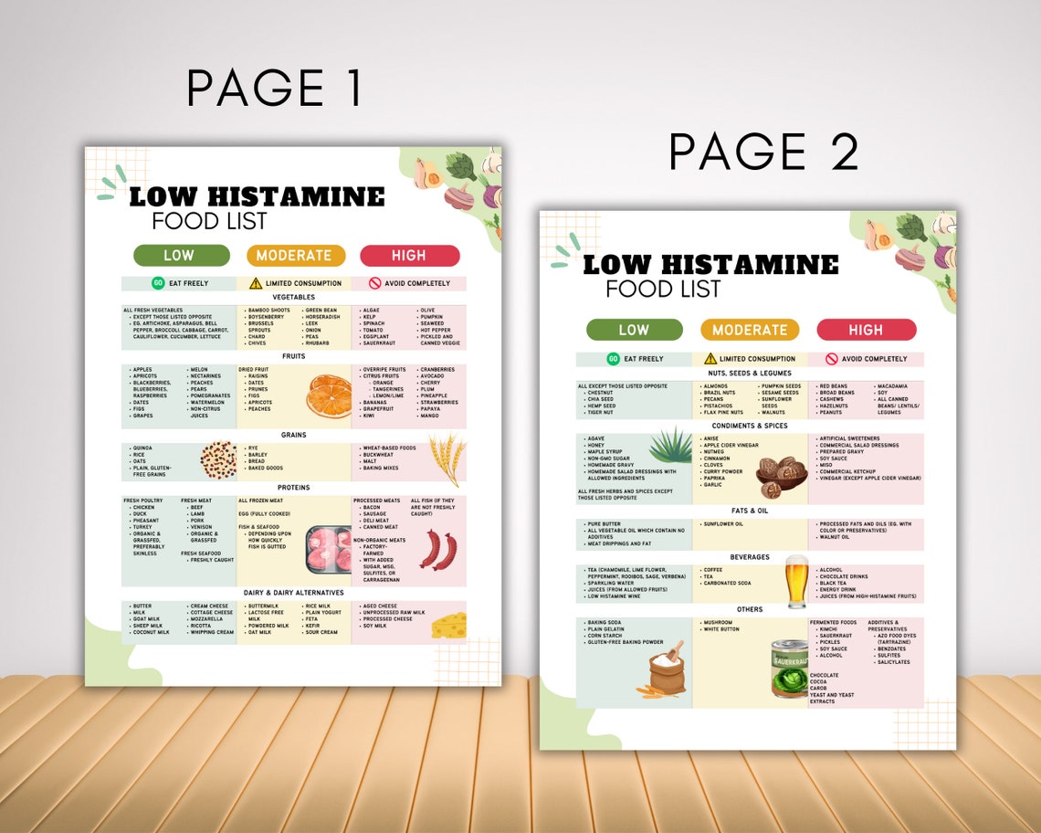 Low Histamine Food List for Histamine Intolerance, Anti Inflammatory ...
