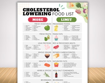 Cholesterol Lowering Food List, HDL and LDL Lipid Lowering Grocery Food Guide, Type 2 Diabetes High Blood Pressure Stroke Heart Disease