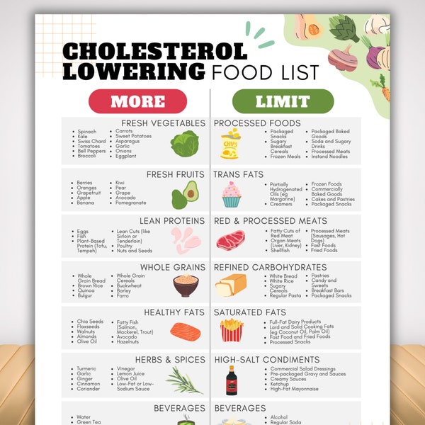 Cholesterol Lowering Food List, HDL and LDL Lipid Lowering Grocery Food Guide, Type 2 Diabetes High Blood Pressure Stroke Heart Disease