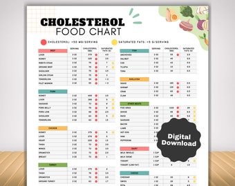 Puede incluir: Un gráfico colorido que enumera el contenido de colesterol y grasas saturadas de varios alimentos, incluidos la carne de res, el cerdo, el pollo, el pavo, el pescado, los mariscos, otras carnes y productos lácteos. El gráfico está dividido en categorías e incluye tamaños de porciones y la cantidad de colesterol y grasas saturadas por porción. El gráfico está diseñado para ayudar a las personas a tomar decisiones informadas sobre su dieta.