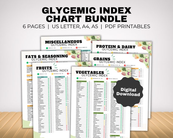 Glycemic Index Chart Diabetic Food List Bundle, GI List with Low Carb or Low Sugar Guide for Carb Counting, Type 2 Diabetes Meal Plan