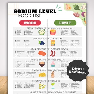 Puede incluir: Un gr&aacute;fico imprimible con un fondo a cuadros verde y blanco, que enumera los alimentos que se deben comer m&aacute;s y los alimentos que se deben limitar para una dieta baja en sodio. El gr&aacute;fico est&aacute; dividido en categor&iacute;as como verduras frescas, frutas frescas, prote&iacute;nas magras, cereales integrales, productos l&aacute;cteos bajos en grasa, grasas saludables, hierbas y especias, y condimentos ricos en sodio. El gr&aacute;fico incluye ilustraciones coloridas de alimentos.