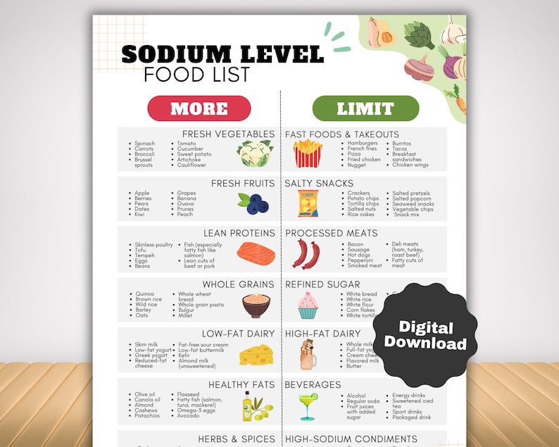 Puede incluir: Un gr&aacute;fico imprimible con un fondo a cuadros verde y blanco, que enumera los alimentos que se deben comer m&aacute;s y los alimentos que se deben limitar para una dieta baja en sodio. El gr&aacute;fico est&aacute; dividido en categor&iacute;as como verduras frescas, frutas frescas, prote&iacute;nas magras, cereales integrales, productos l&aacute;cteos bajos en grasa, grasas saludables, hierbas y especias, y condimentos ricos en sodio. El gr&aacute;fico incluye ilustraciones coloridas de alimentos.