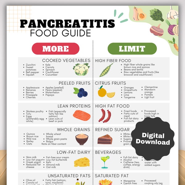 Pancreatitis Food List and Diet Planner, Gut Health Diet List and Meal Plan,Anti Inflammatory Low Fat Foods for GI Disorders Chronic Illness