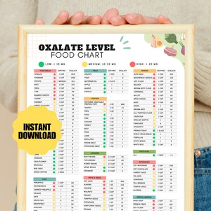 Low Oxalate Food List for Kidney Stones, Renal Diet Meal Planner for High Oxalate Food Guide, Kidney Disease Diet Plan Nutrition Tracker image 3