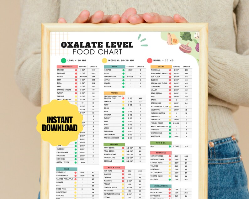 Low Oxalate Food List for Kidney Stones, Renal Diet Meal Planner for High Oxalate Food Guide, Kidney Disease Diet Plan Nutrition Tracker image 3
