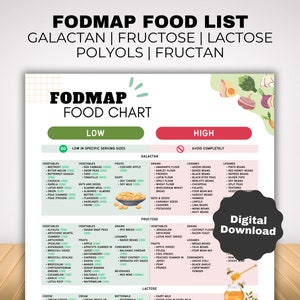 Fodmap IBS Food List and Low Fodmap Treats, Food Chart Nutrition Guide for IBS Meal Plan and Gut Health, Gluten Free Diet Meal Prep Grocery