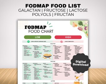 Fodmap IBS Food List and Low Fodmap Treats, Food Chart Nutrition Guide for IBS Meal Plan and Gut Health, Gluten Free Diet Meal Prep Grocery