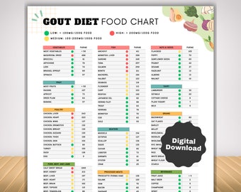 Gout Food List and Diet Cheat Sheet, Low Purine Foods or Low Uric Acid Foods Meal Plan for Arthritis Anti Inflammatory Joint Pain Relief