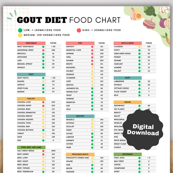 Gout Food List and Diet Cheat Sheet, Low Purine Foods or Low Uric Acid Foods Meal Plan for Arthritis Anti Inflammatory Joint Pain Relief