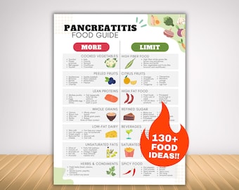 May include: A food guide for pancreatitis with the title "PANCREATITIS FOOD GUIDE" in black text. The guide lists food ideas to eat more and limit. An orange graphic with the text "130+ FOOD IDEAS!!" is in the bottom right corner.