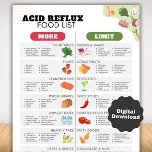 Acid Reflux Diet Food List with GERD Low Acid Food, Heartburn Meal Plan and Grocery List, Gastritis Food Chart for Acid Alkaline Balance