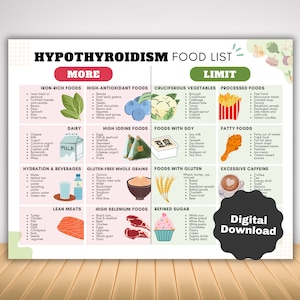 Hypothyreoïdie Voedingslijst voor schildkliervriendelijk dieet, boodschappenlijst Voedingsgids voor schildkliergezondheid Maaltijdplan of dieet, schildkliervoeding