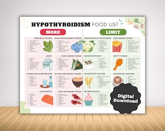 Hypothyroidism Food List for Thyroid Friendly Diet, Grocery List Food Guide for Thyroid Health Meal Plan or Diet Plan, Thyroid Nutrition