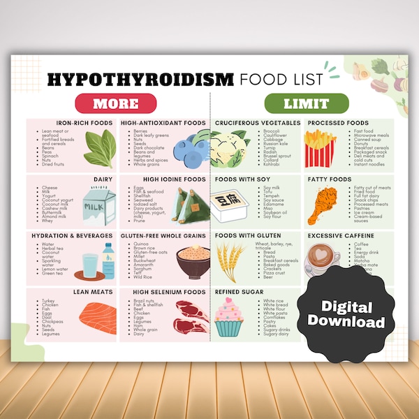 Thyroid Health Diet Etsy