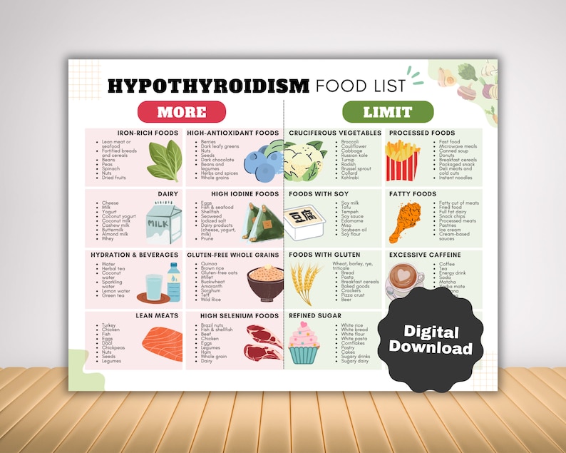 Pode incluir: Uma infografia colorida intitulada "Lista de alimentos para hipotireoidismo" com fundo verde e branco. A infografia &eacute; dividida em duas colunas, "Mais" e "Limite". A coluna "Mais" lista os alimentos para comer mais, enquanto a coluna "Limite" lista os alimentos para comer menos. A infografia inclui uma variedade de alimentos, incluindo frutas, vegetais, gr&atilde;os, latic&iacute;nios e carne. A infografia tamb&eacute;m inclui um &iacute;cone de download digital.