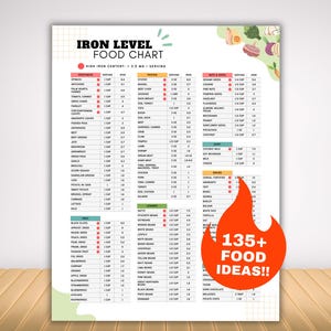 Eisenreiche Lebensmittelliste bei Anämie oder Eisenmangel, schnelle Tipps, einfache Eisen-Lebensmittel-Anleitung als anämische Checkliste, Ernährung mit niedrigem Blutbild