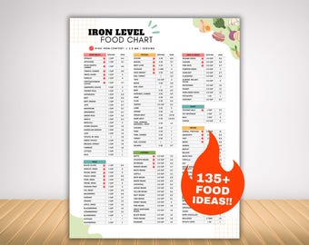 High Iron Food List for Anemia or Anaemia Iron Deficiency Quick Tips, Easy Iron Food Guide as Anemic Checklist, Low Blood Count Nutrition