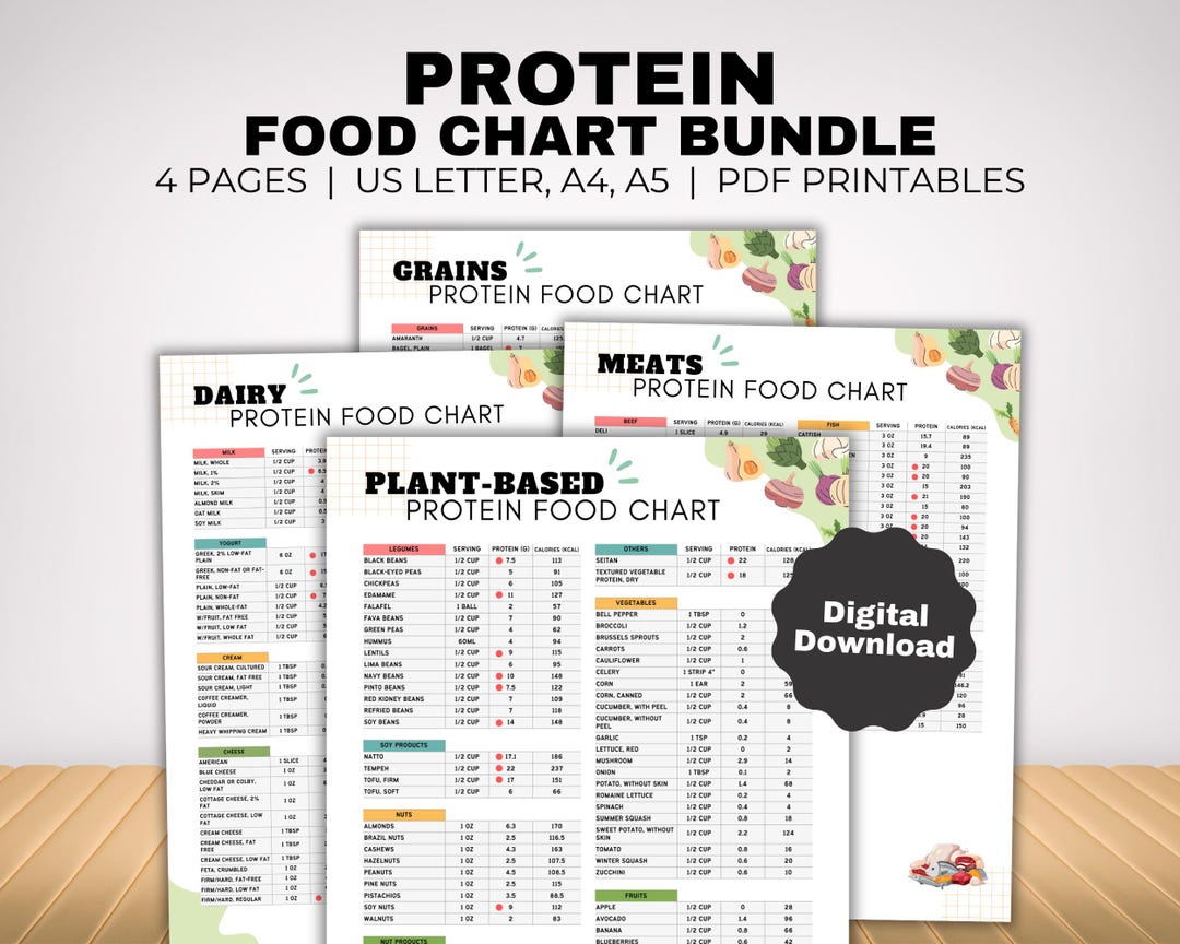 High Protein Food List and Low Carb Keto Food List for Muscle Building ...