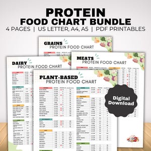 High Protein Food List and Low Carb Keto Food List for Muscle Building and Weight Loss, High Protein Dietitian Meal Plan and Grocery List
