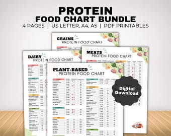 May include: Four printable food charts with a green, white and pink colour scheme. The charts are titled "Grains", "Dairy", "Meats", and "Plant-Based" and list various foods with their protein content per serving. The charts are labelled "Protein Food Chart" and "Digital Download".