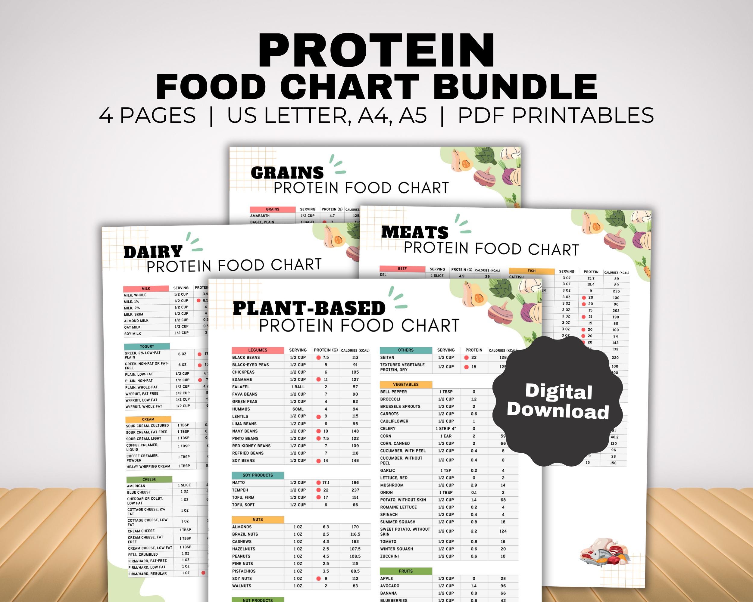 High Protein Food List and Low Carb Keto Food List for Muscle Building ...