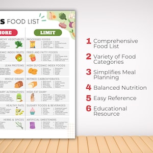 PCOS Food List and Diet Plan, Low Glycemic Index Foods Which Are Low in ...