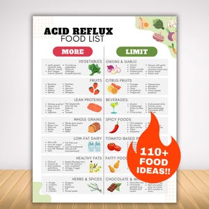 May include: A detailed food list for acid reflux, categorising foods to eat more of and those to limit. Categories include vegetables, fruits, and lean proteins. The image features the text "110+ FOOD IDEAS!!" and is designed for dietary guidance.