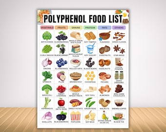 Polyphenol food list, anti inflammatory food chart for antioxidant diet, gut health, heart health, chronic illness, longevity foods