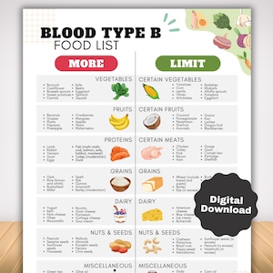 Blood Type B Diet Food List, Blood Group B Food Guide with Plant Based Diet Nutrition Guide, Avoid List and Diet Recommendations, Meal Plan