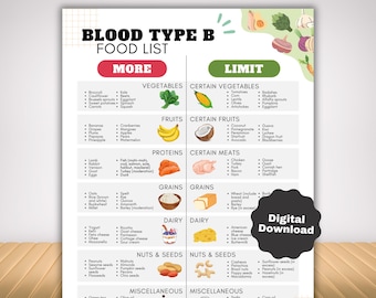 Blood Type B Diet Food List, Blood Group B Food Guide with Plant Based Diet Nutrition Guide, Avoid List and Diet Recommendations, Meal Plan