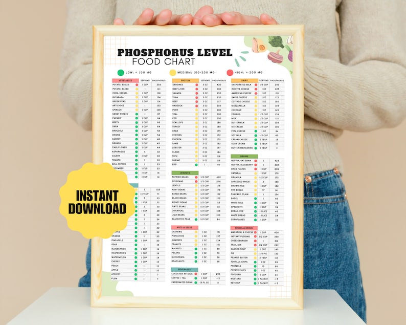 low-phosphorus-food-list-high-phosphate-food-chart-nutrition-guide-for-kidney-disease-renal