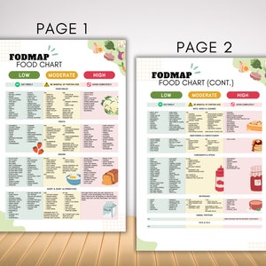 Fodmap IBS Food List and Low Fodmap Treats, Food Chart Nutrition Guide for IBS Meal Plan and Gut Health, Gluten Free Diet Meal Prep Grocery image 5