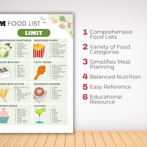Pode incluir: Um gr&aacute;fico colorido intitulado "IDISM FOOD LIST" com uma caixa verde rotulada como "LIMIT" e listas de alimentos para limitar em diferentes categorias, como vegetais cruc&iacute;feros, alimentos processados, alimentos gordurosos, alimentos com soja, alimentos com gl&uacute;ten, a&ccedil;&uacute;car refinado, cafe&iacute;na excessiva e &aacute;lcool. O gr&aacute;fico tamb&eacute;m inclui uma lista de benef&iacute;cios de usar o gr&aacute;fico, como "Listas de alimentos completas", "Variedade de categorias de alimentos", "Simplifica o planejamento de refei&ccedil;&otilde;es", "Nutri&ccedil;&atilde;o equilibrada", "Refer&ecirc;ncia f&aacute;cil" e "Recurso educacional".