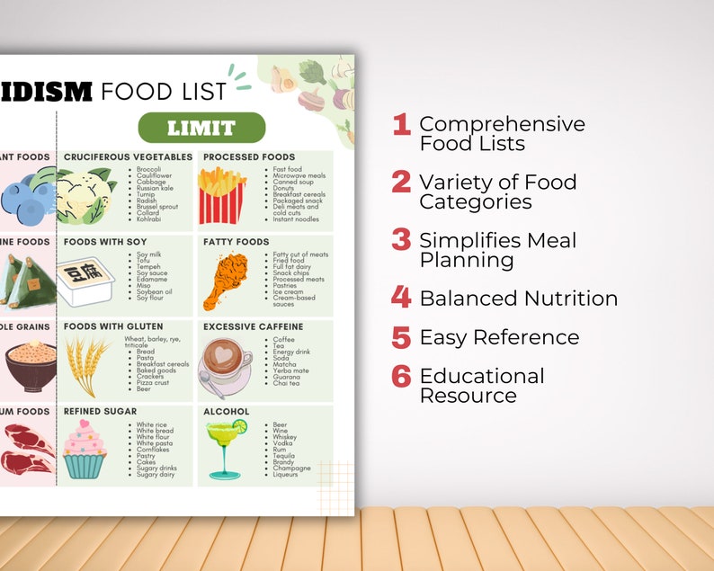 Pode incluir: Um gr&aacute;fico colorido intitulado "IDISM FOOD LIST" com uma caixa verde rotulada como "LIMIT" e listas de alimentos para limitar em diferentes categorias, como vegetais cruc&iacute;feros, alimentos processados, alimentos gordurosos, alimentos com soja, alimentos com gl&uacute;ten, a&ccedil;&uacute;car refinado, cafe&iacute;na excessiva e &aacute;lcool. O gr&aacute;fico tamb&eacute;m inclui uma lista de benef&iacute;cios de usar o gr&aacute;fico, como "Listas de alimentos completas", "Variedade de categorias de alimentos", "Simplifica o planejamento de refei&ccedil;&otilde;es", "Nutri&ccedil;&atilde;o equilibrada", "Refer&ecirc;ncia f&aacute;cil" e "Recurso educacional".