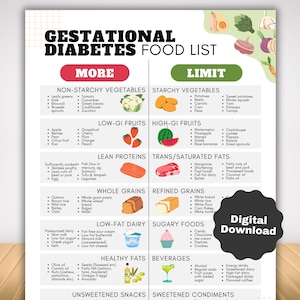 Gestational Diabetes Food List for Low Sugar Meal Plan, Low Carb Maternity Food Chart for Carb Counting, Prenatal Low GI Grocery List