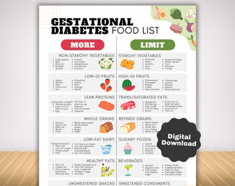 Gestational Diabetes Food List for Low Sugar Meal Plan, Low Carb Maternity Food Chart for Carb Counting, Prenatal Low GI Grocery List