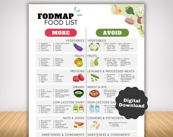 Fodmap IBS Food List and Low Fodmap Treats, Food Chart Nutrition Guide for IBS Meal Plan and Gut Health, Gluten Free Diet Meal Prep Grocery