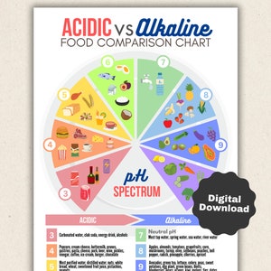 Acid Reflux Food List Nutrition Guide, Gastritis Relief Chronic Illness Menu Plan for GERD Diet, Heartburn Low Acid Food Diet for Gut Health