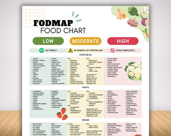 Fodmap IBS Food List and Low Fodmap Treats, Food Chart Nutrition Guide for IBS Meal Plan and Gut Health, Gluten Free Diet Meal Prep Grocery