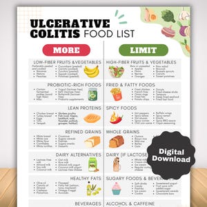 Ulcerative Colitis Food List and Crohns Disease IBD Diet Plan, Anti Inflammatory Low Fat Low Fiber Foods for Gut Health, Digestive Health