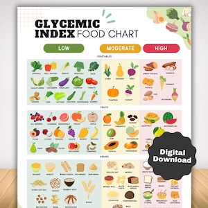 Elenco di alimenti per diabetici con indice glicemico, elenco GI con guida a basso contenuto di carboidrati o zuccheri per il conteggio dei carboidrati, elenco della spesa per il piano alimentare del diabete di tipo 2