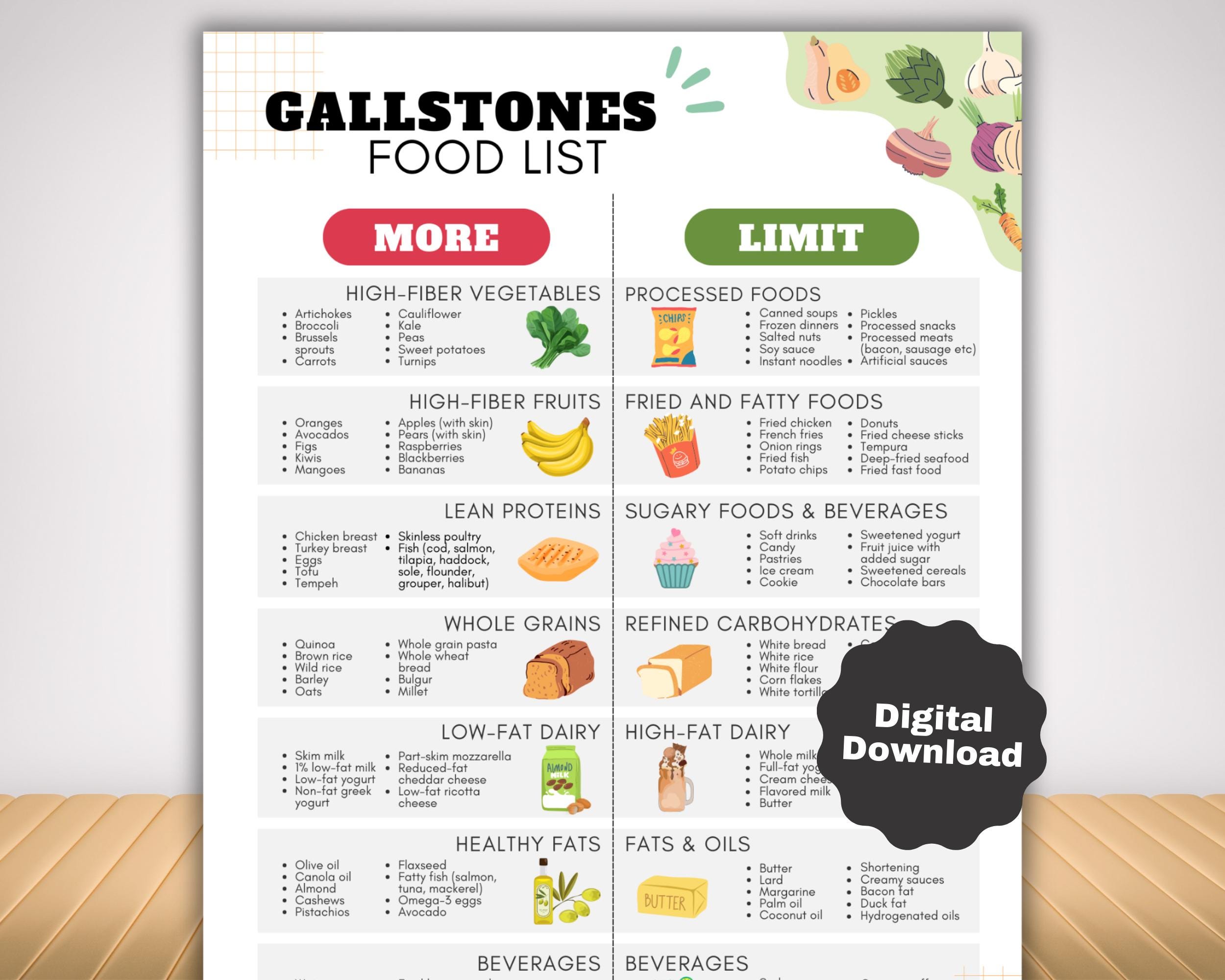 Gallstone Food List and Cholelithiasis Diet for Gallbladder Health Low Fat Cholesterol High Fiber Foods for Gut Health Digestive Health Etsy