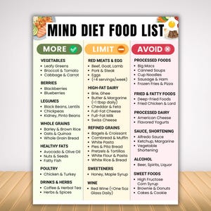 May include: A Mind Diet Food List poster with a wooden background. The poster lists foods to eat more of, limit, and avoid. Categories include vegetables, berries, legumes, whole grains, healthy fats, poultry, drinks, and herbs.