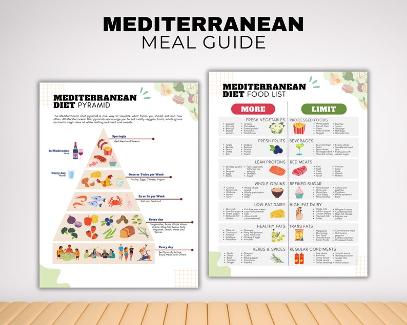 Mediterranean Diet Meal Plan and Grocery List, Heart Healthy Food List ...