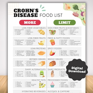 Crohns Disease Diet Food List and IBD Food Chart, Anti Inflammatory Low Fat Low Fiber Foods for Gut Health, Digestive Health Meal Plan