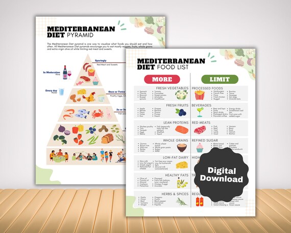 Mediterranean Diet Food List as Meal Plan and Grocery List, Heart Healthy Food List with Recipes for High Blood Pressure Diabetic Weightloss