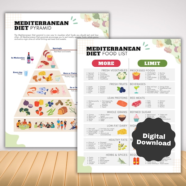 Mediterrane Diät-Lebensmittelliste als Speiseplan und Einkaufsliste, Herzgesunde Lebensmittelliste mit Rezepten für Bluthochdruck Diabetischer Abnehmkur