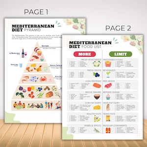 Pu&ograve; includere: Un'infografica colorata che illustra la piramide alimentare mediterranea e l'elenco degli alimenti. La piramide mostra l'apporto giornaliero raccomandato dei diversi gruppi di alimenti, con la base costituita da frutta, verdura e cereali integrali. L'elenco degli alimenti fornisce una ripartizione dettagliata degli alimenti da consumare di pi&ugrave; e degli alimenti da limitare.